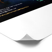 Poster Les 7 panneaux célestes (Coin)