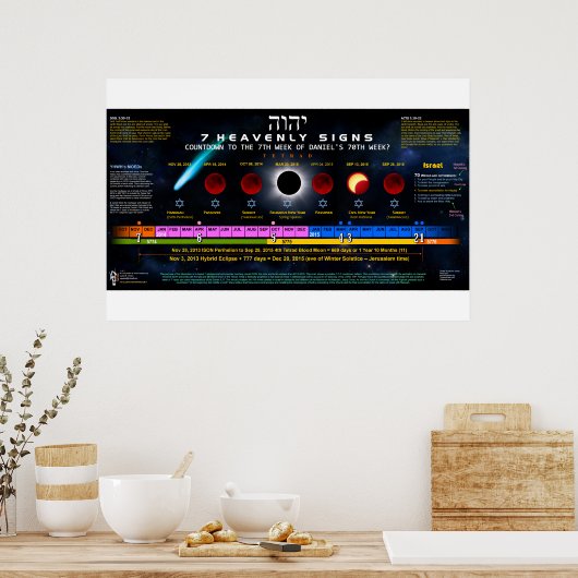 Poster Les 7 panneaux célestes (Cuisine)