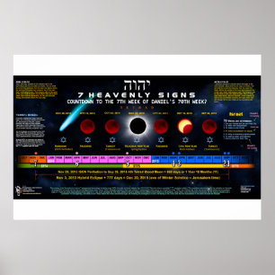 Poster Les 7 panneaux célestes