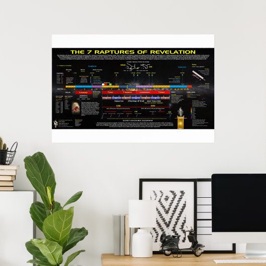 Poster Les 7 Rapaces de l'Apocalypse (Bureau à domicile)