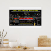 Poster Les 7 Rapaces de l'Apocalypse (Cuisine)