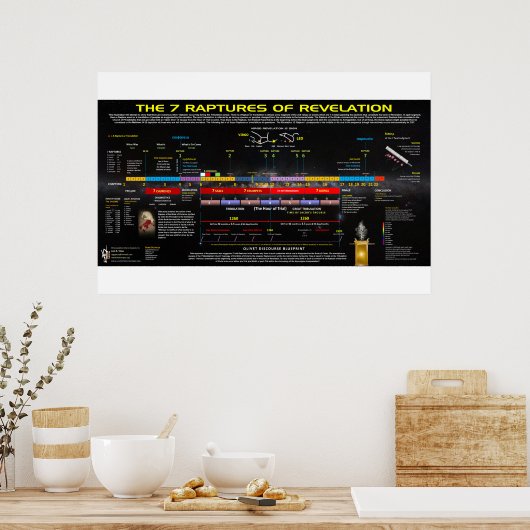 Poster Les 7 Rapaces de l'Apocalypse (Cuisine)