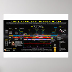 Poster Les 7 Rapaces de l'Apocalypse