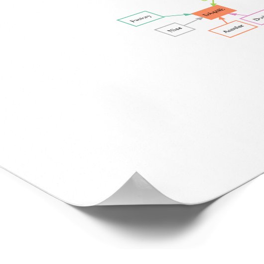 Poster Les Acronymes De Chaque Expérience Physique, Graph (Coin)