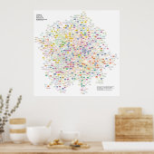 Poster Les Acronymes De Chaque Expérience Physique, Graph (Cuisine)