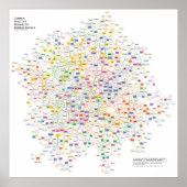 Poster Les Acronymes De Chaque Expérience Physique, Graph (Devant)