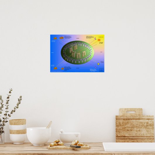 Poster Les alignements de Stonehenge (Cuisine)