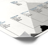 Poster Les Bâtiments Les Plus Hauts Jamais Proposés (Coin)