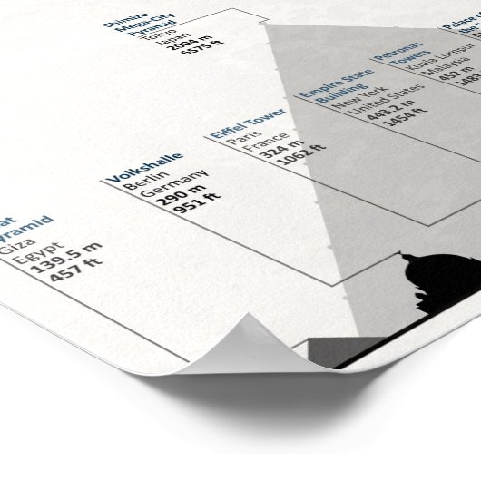 Poster Les Bâtiments Les Plus Hauts Jamais Proposés (Coin)