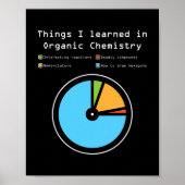 Poster Les Choses Que J'Ai Apprises En Chimie Organique D (Devant)