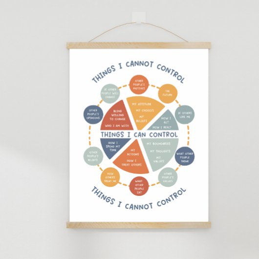 Poster Les choses que je ne peux pas contrôler l'affiche 