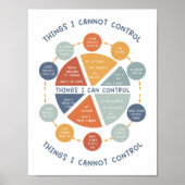 Poster Les choses que je ne peux pas contrôler l'affiche  (Devant)