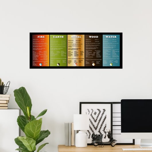 Poster Les cinq éléments (Bureau à domicile)