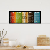 Poster Les cinq éléments (Cuisine)