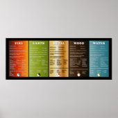 Poster Les cinq éléments (Devant)