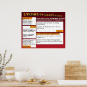 Poster Les cinq thèmes de la géographie (Cuisine)