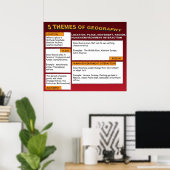 Poster Les cinq thèmes de la géographie (Bureau à domicile)