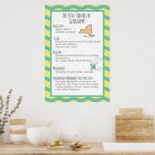 Poster Les cinq thèmes de la géographie (Cuisine)