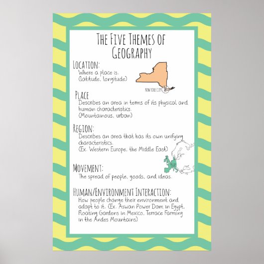 Poster Les cinq thèmes de la géographie (Devant)