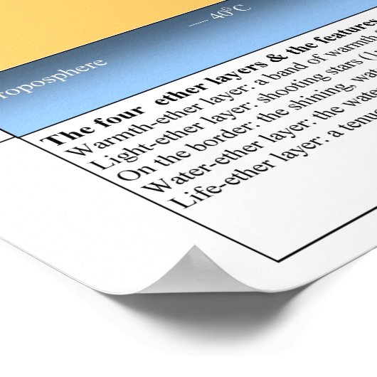 Poster Les couches d'éther dans l'atmosphère supérieure (Coin)