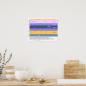 Poster Les couches d'éther dans l'atmosphère supérieure (Cuisine)