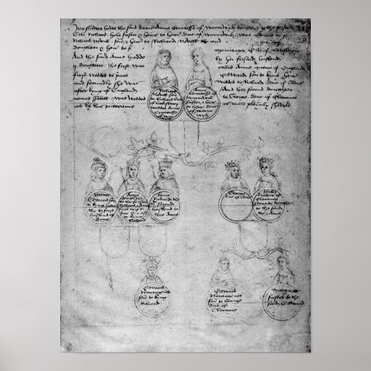 Poster Les descendants de la comtesse Anne, c.1483 (Devant)