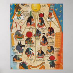 Poster Les dieux de l'Egypte ancienne