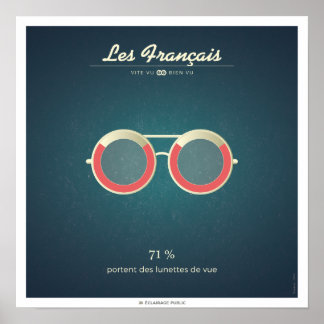 Poster Les Français qui portent des lunettes