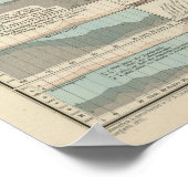 Poster Les Hautes et les Hauts et Bas (Coin)