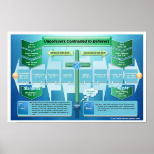 Poster Les incroyants contrastent avec les croyants