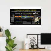 Poster Les jubilés de Jérusalem (Bureau à domicile)