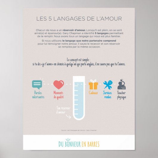 Poster Les langages de l'amour (Devant)