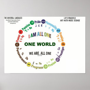 Poster Les langues universelles