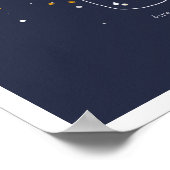 Poster Les lucioles (Coin)