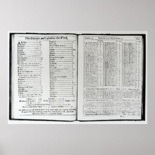 Poster Les maladies et les victimes cette semaine (Devant)