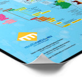 Poster Les nations celtiques : carte, drapeaux et langues (Coin)