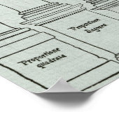 Poster Les ordres de l'architecture (Coin)