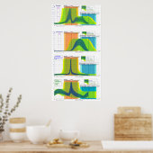 Poster Les plages d'hormones femelles pendant le cycle me (Cuisine)