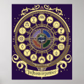 Poster Les plans d'existence (Devant)