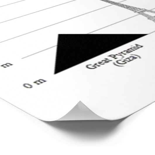 Poster LES PLUS GRANDS SKYSCRAPERS Comparaisons avec d'au (Coin)