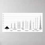 Poster LES PLUS GRANDS SKYSCRAPERS Comparaisons avec d'au (Devant)