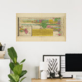 Poster Les principaux empires du monde (Bureau à domicile)