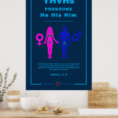 Poster Les pronouns du YHVH (Cuisine)