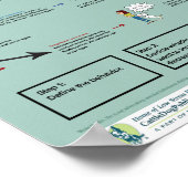 Poster Les quatre catégories de l'affiche de conditionnem (Coin)