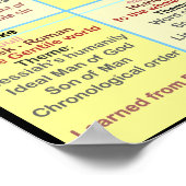 Poster Les quatre évangiles (Coin)