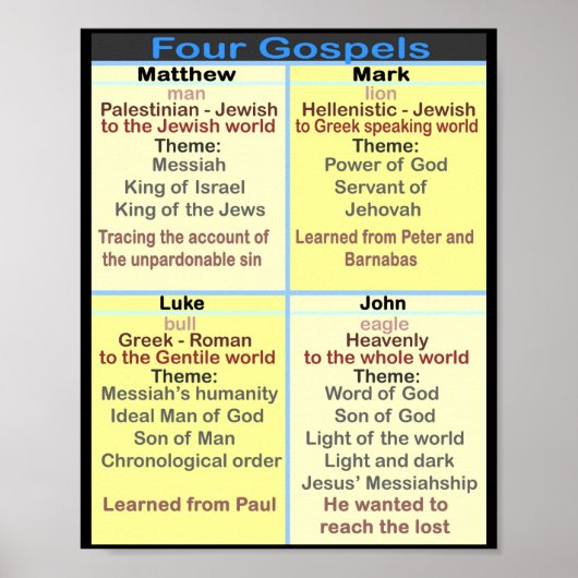 Poster Les quatre évangiles (Devant)