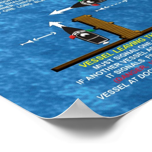 Poster Les règles de la route (Coin)