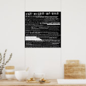 Poster Les règles du SME (Cuisine)