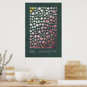 Poster Les Roses de Redouté (Cuisine)
