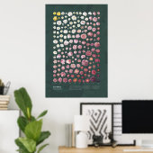 Poster Les Roses de Redouté (Bureau à domicile)